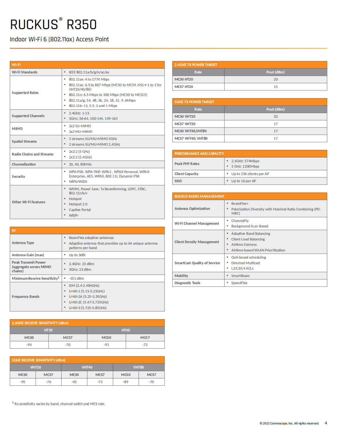 RUCKUS R350 Data Sheet_03.png